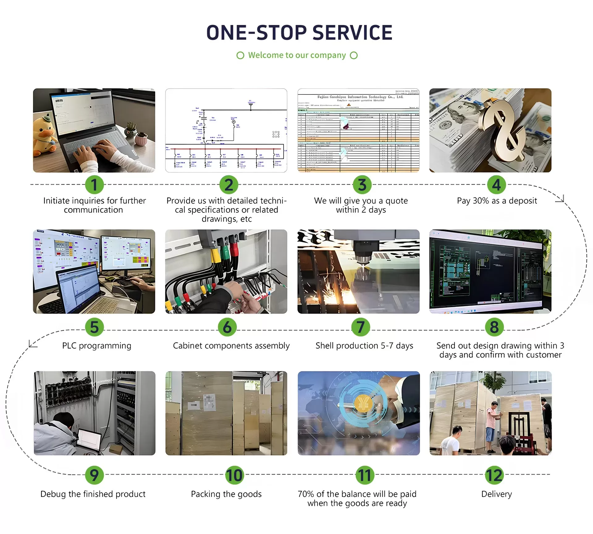 Xdepe one-stop service workflow